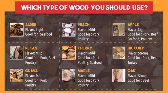 What kind of woods are best for smoking a turkey